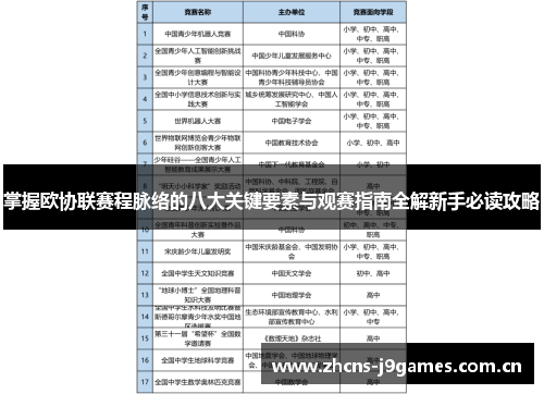 掌握欧协联赛程脉络的八大关键要素与观赛指南全解新手必读攻略 掌握欧协联赛程脉络的八大关键要素与观赛指南全解新手必读攻略